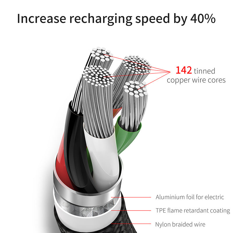 Fast Data Charging Charger
